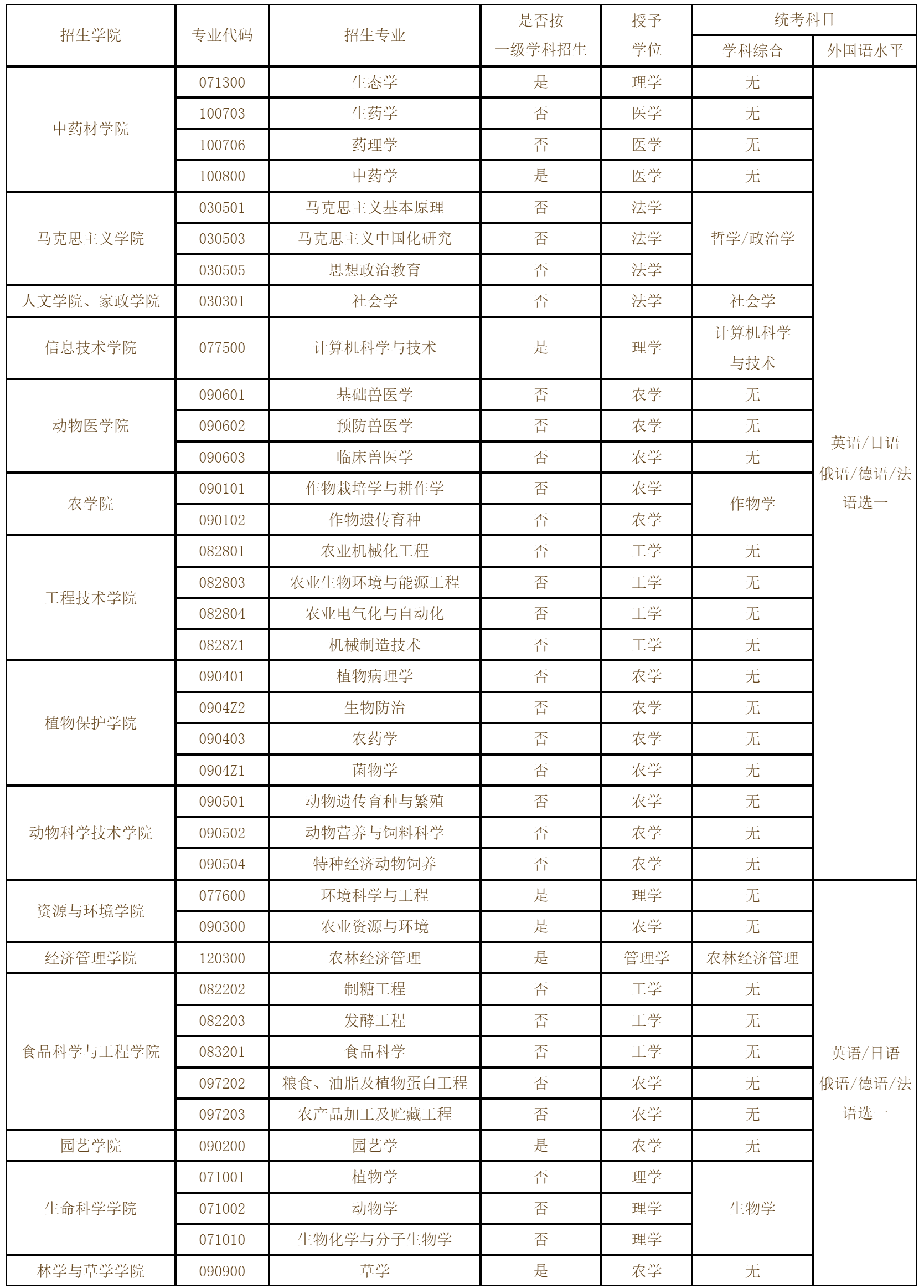 吉林农业大学研究生院.png